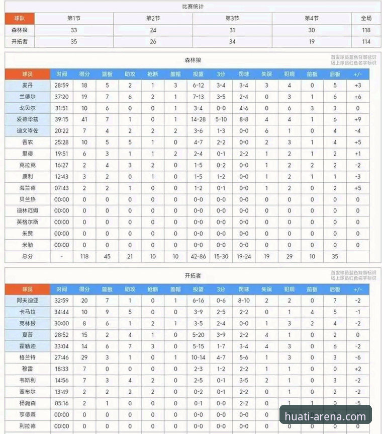 最新hth华体会信誉 深度解析NBA爆冷逆转:从快船三连败看比赛走势预测的完整指南